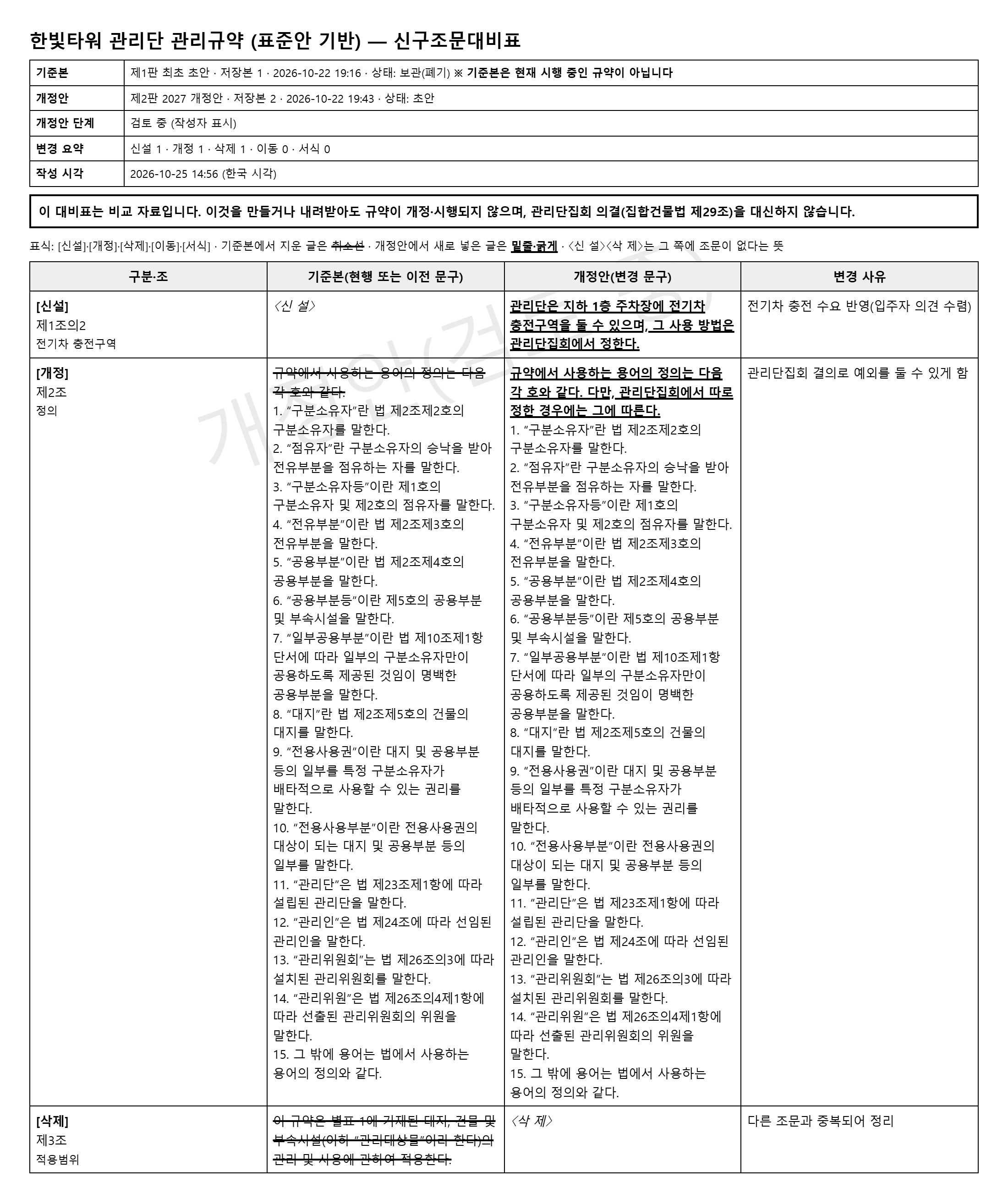 관리규약 신구조문대비표 예시. 신설, 개정, 삭제된 조문과 변경 사유가 표로 정리되어 있습니다.